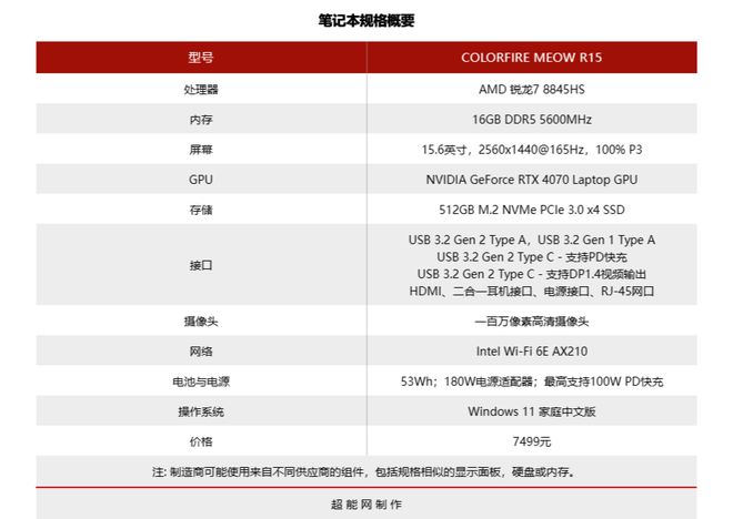 MEOW R15游戏本评测：有猫有锐龙玩游戏不愁j9九游会登录入口首页新版COLORFIRE(图14)