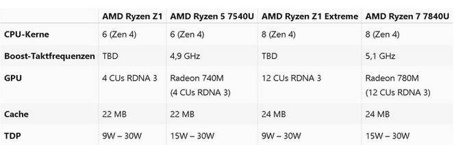 机评测：强悍的 Windows 掌机新选择九游会真人游戏第一品牌ASUS ROG掌(图4)