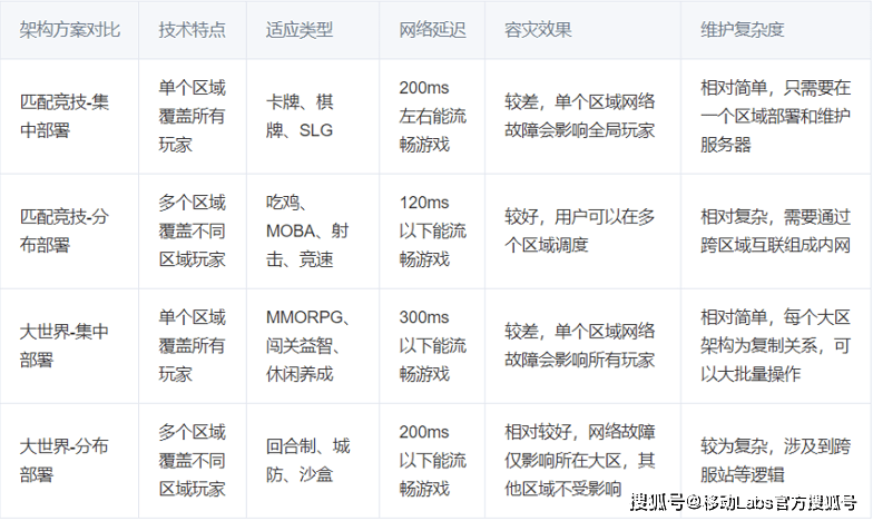 云游戏产业发展——应用及挑战九游会全站5G+云计算推动(图6)